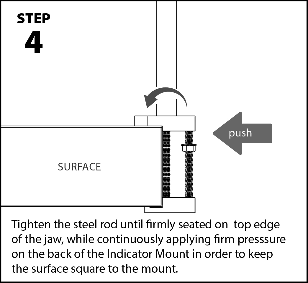 Step 4